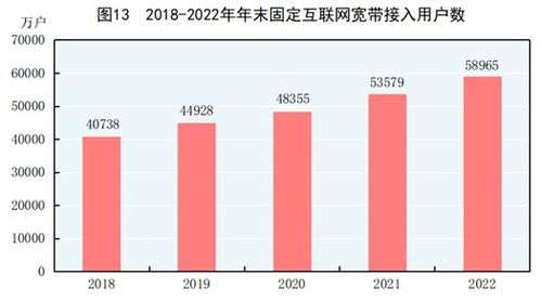 中华人民共和国2022年国民经济和社会发展统计公报