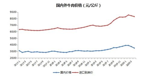 全球牛肉产业大起底